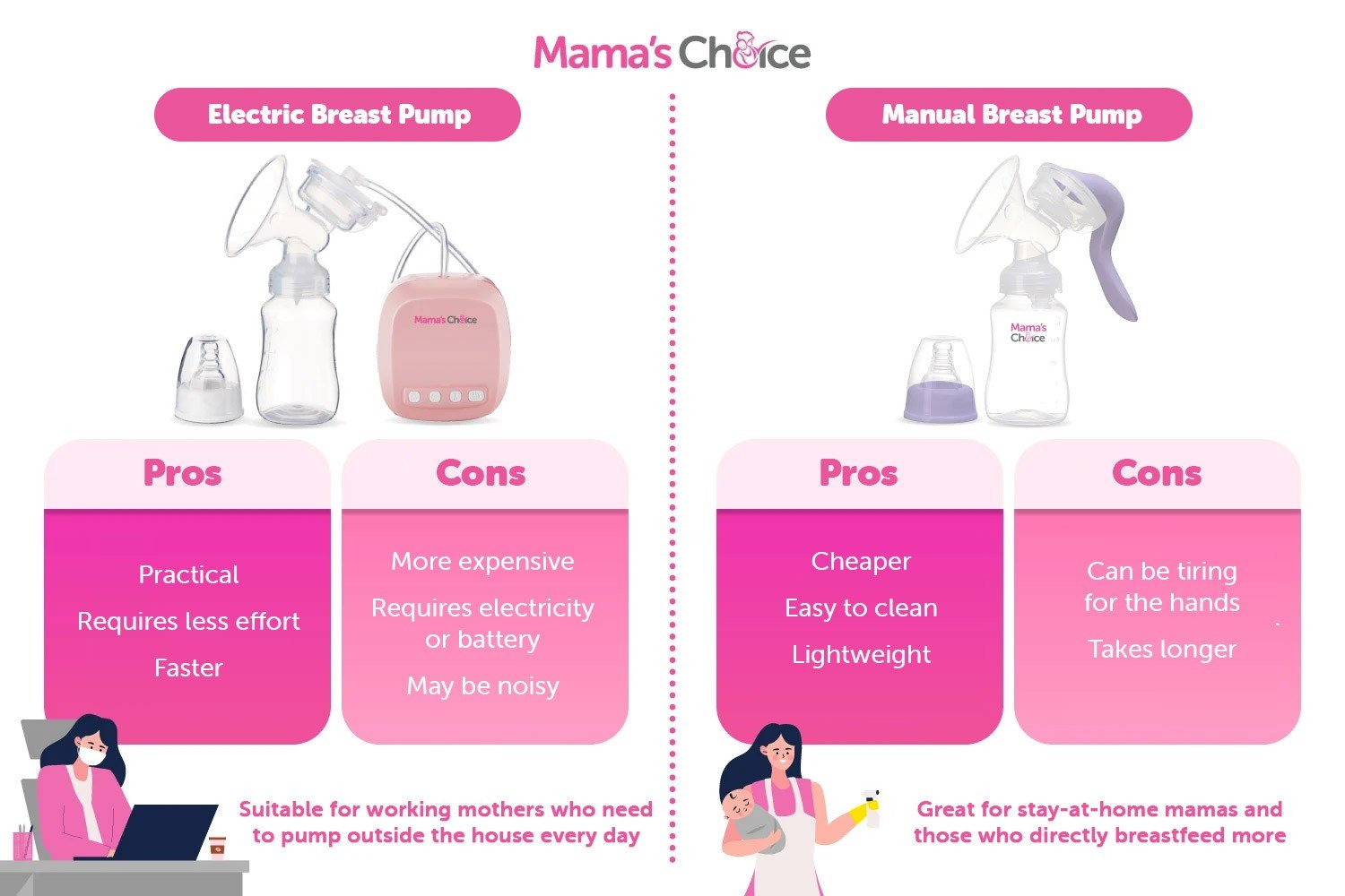 Electric vs manual breast pump