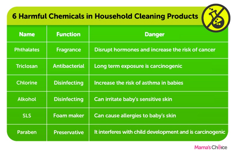 Dangerous-ingredients-in-household-cleaning-products