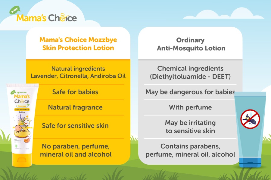Mama's Choice Mozzbye Skin Protection Lotion vs Ordinary Mosquito Repellents